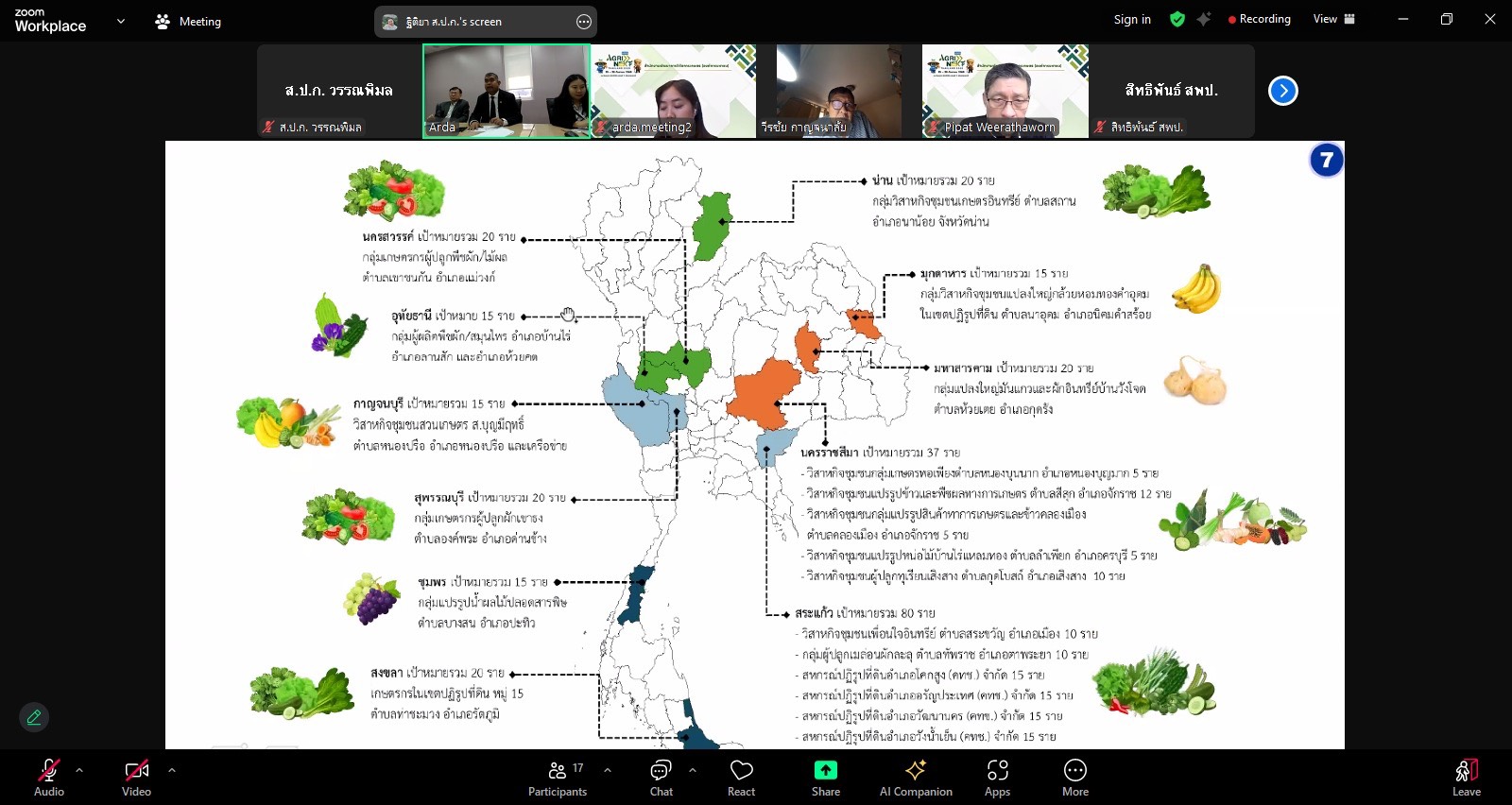 title - ผอ.สวผ. นำทีม นำเสนอข้อเสนอโครงการวิจัยขยายผลนวัตกรรม (RU: Research Utilization) เพื่อขอทุน สวก.